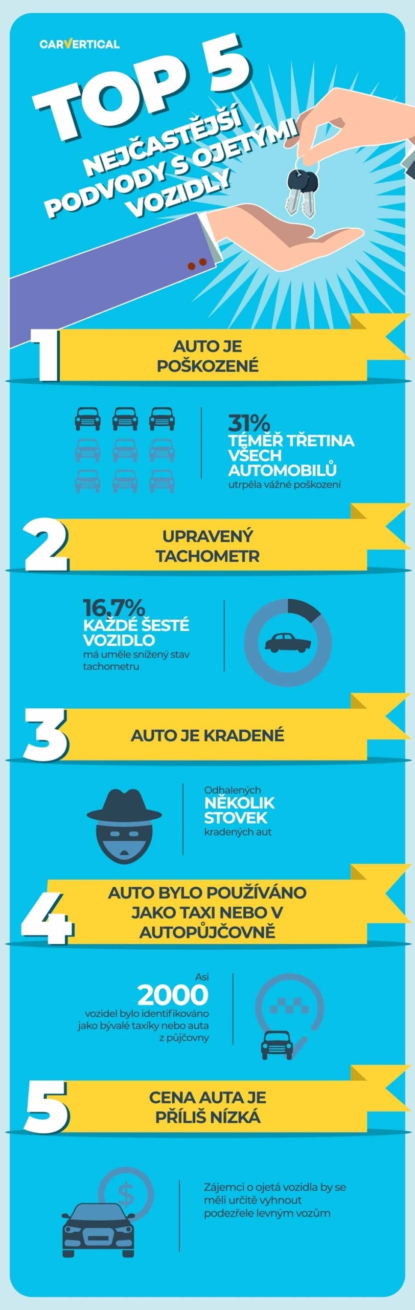 TOP 5 nejčastějších podvodů
